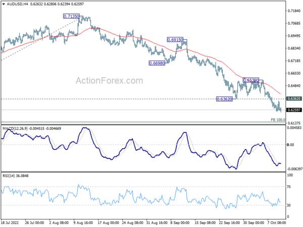 AUD/USD Daily Report