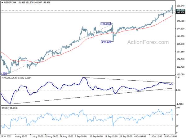 Japan finally intervenes at correcting timing
