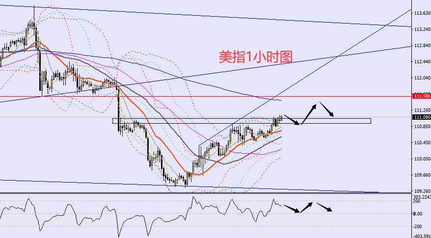 老黑策略：10.31晚盘外汇、黄金、原油分析策略