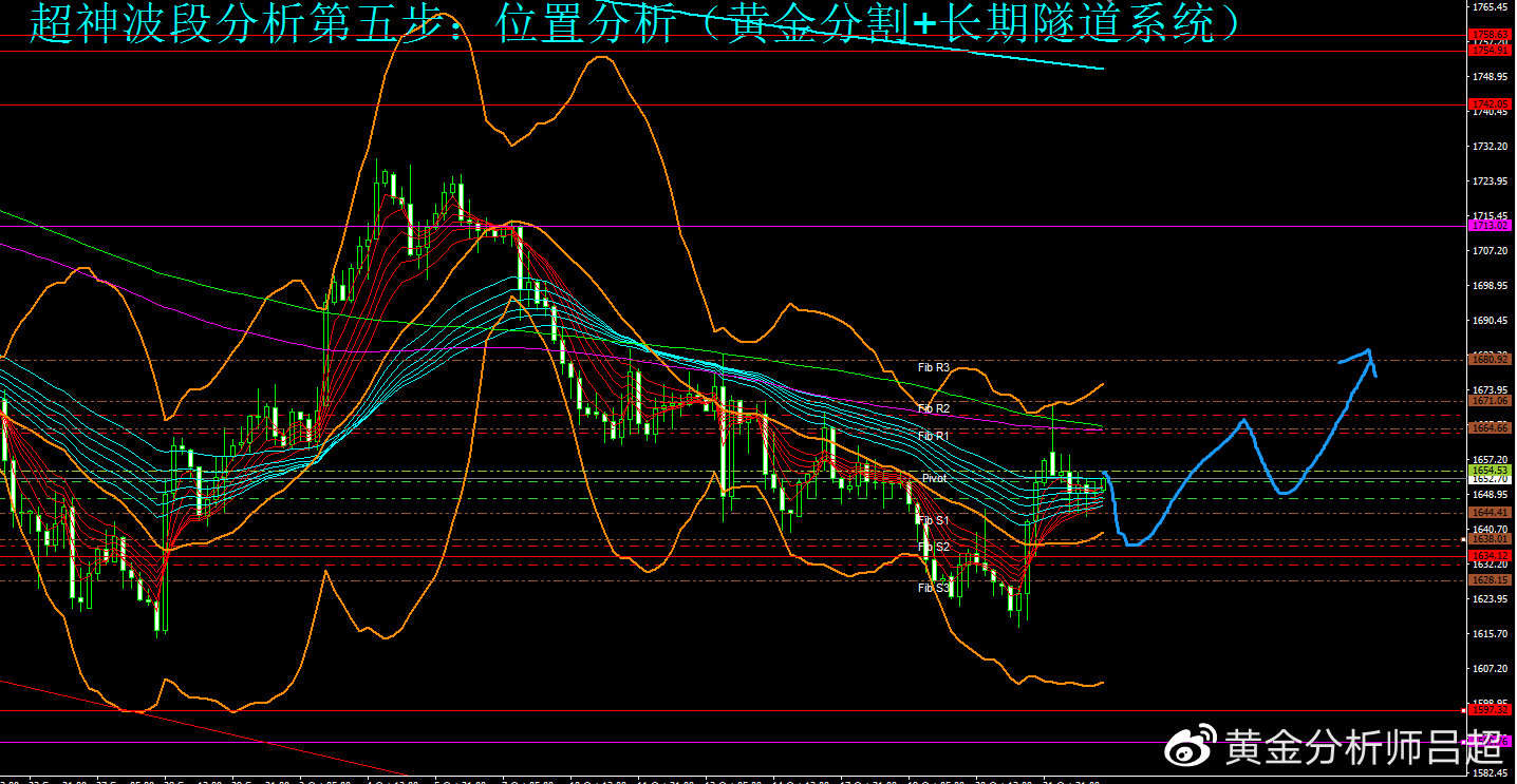 （黄金分析师吕超）黄金ETF转向增持，金价有望继续反弹回升