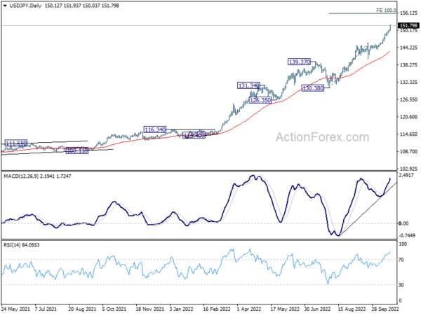 USD/JPY Skyrockets With Japan Absent From Intervention
