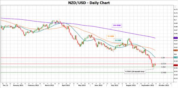 RBNZ to Stick to its Guns, Eyes on Guidance