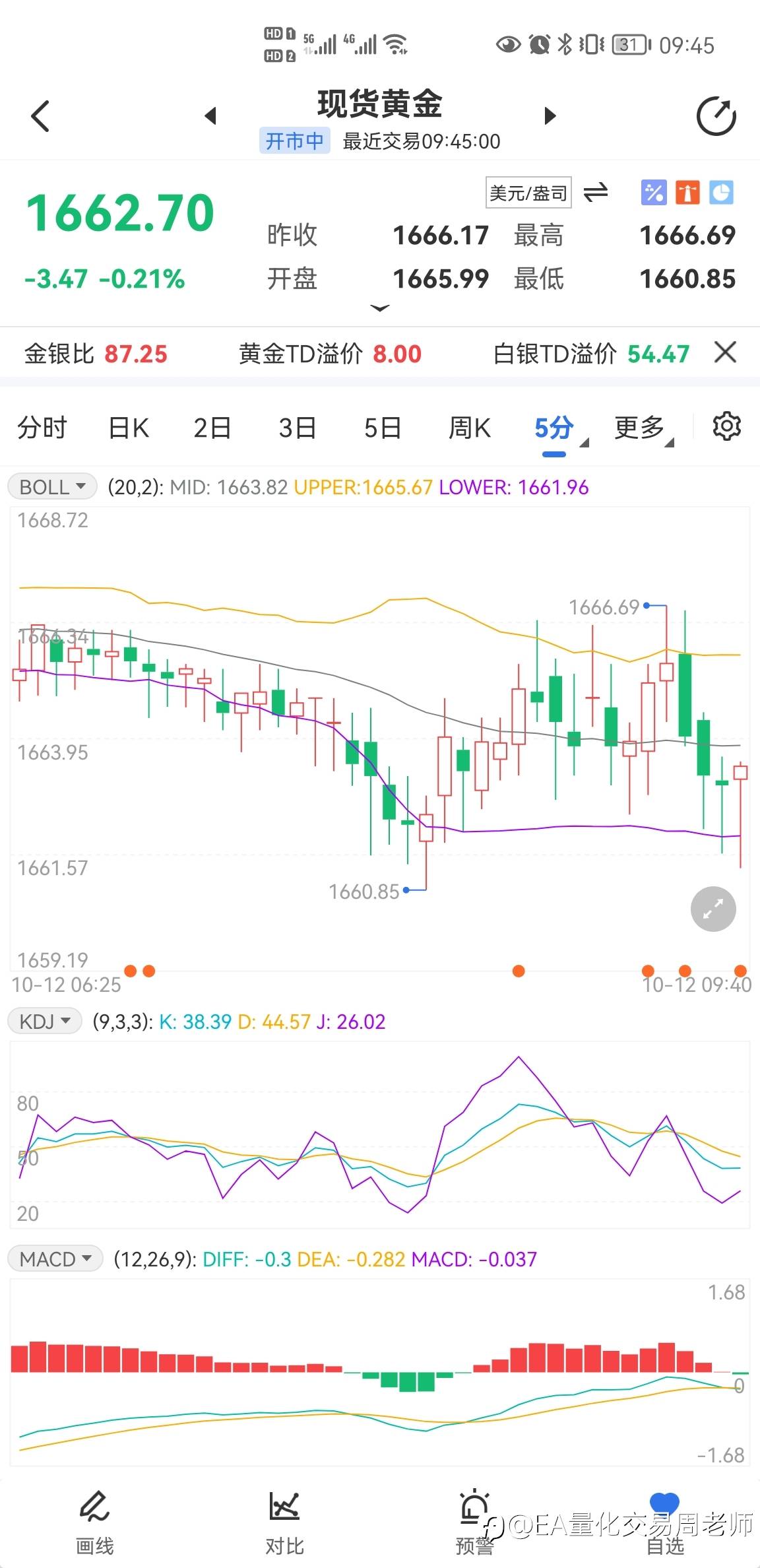 今日黄金短线策略