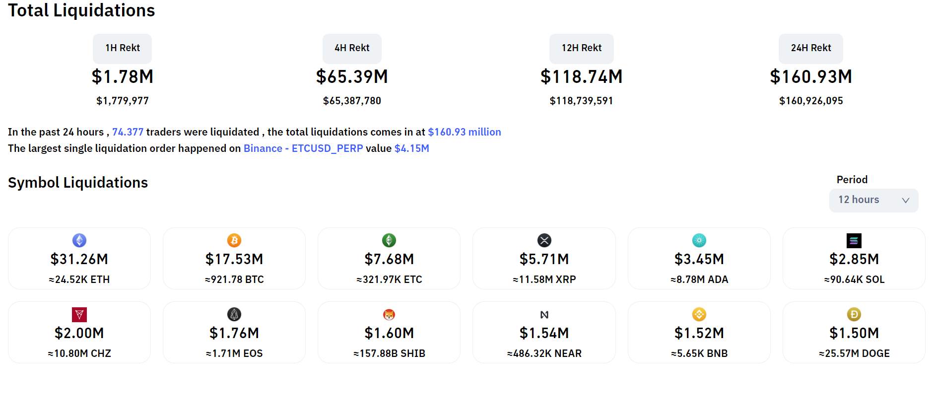 Bitcoin lại “rơi rụng” trước ngày có số liệu lạm phát Mỹ