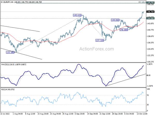 Kiwi Rebounds On CPI, Dollar and Yen Weak on Risk Sentiment