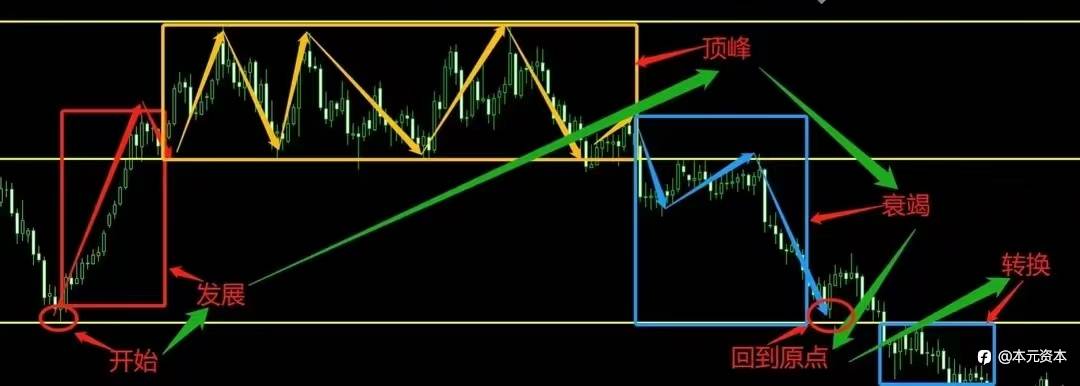一位八年金市情报员的交易观念—自然交易顺势而为