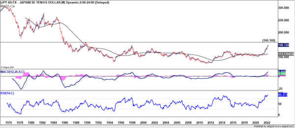 USD/JPY Weekly Outlook