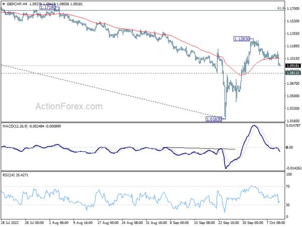 Dollar Resuming Rally Against Yen and Sterling