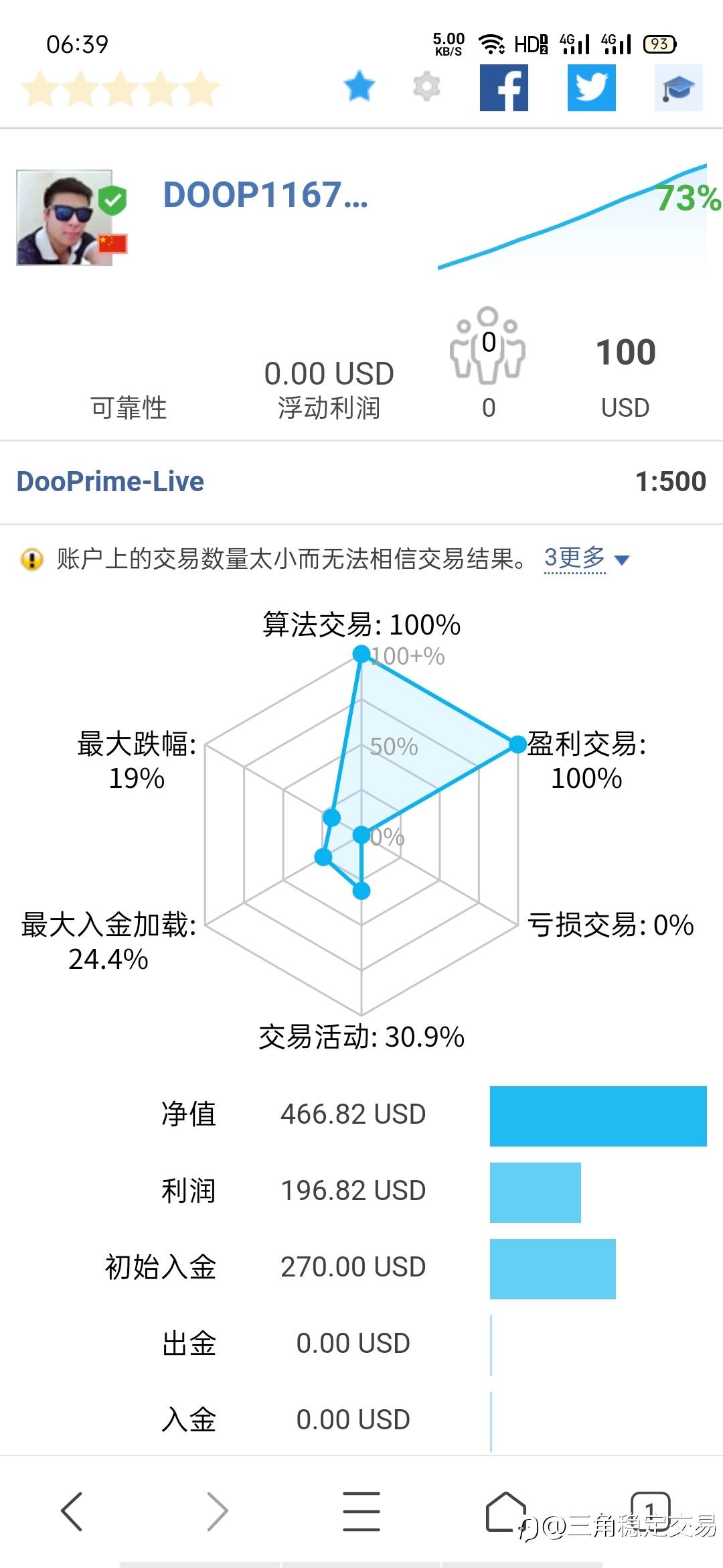 4个交易日,即将翻倍。