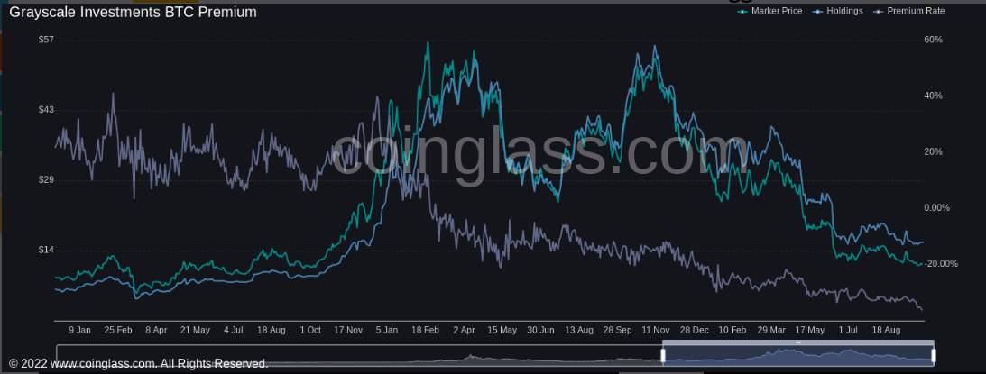 Năm Điều Cần Biết Về Bitcoin Tuần Này