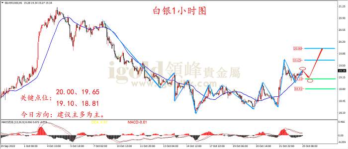 【日内策略】衰退信号重现 黄金多头跃跃欲试