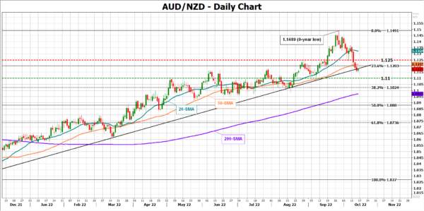 Will Q3 NZ Inflation Affect the Hawkish RBNZ?
