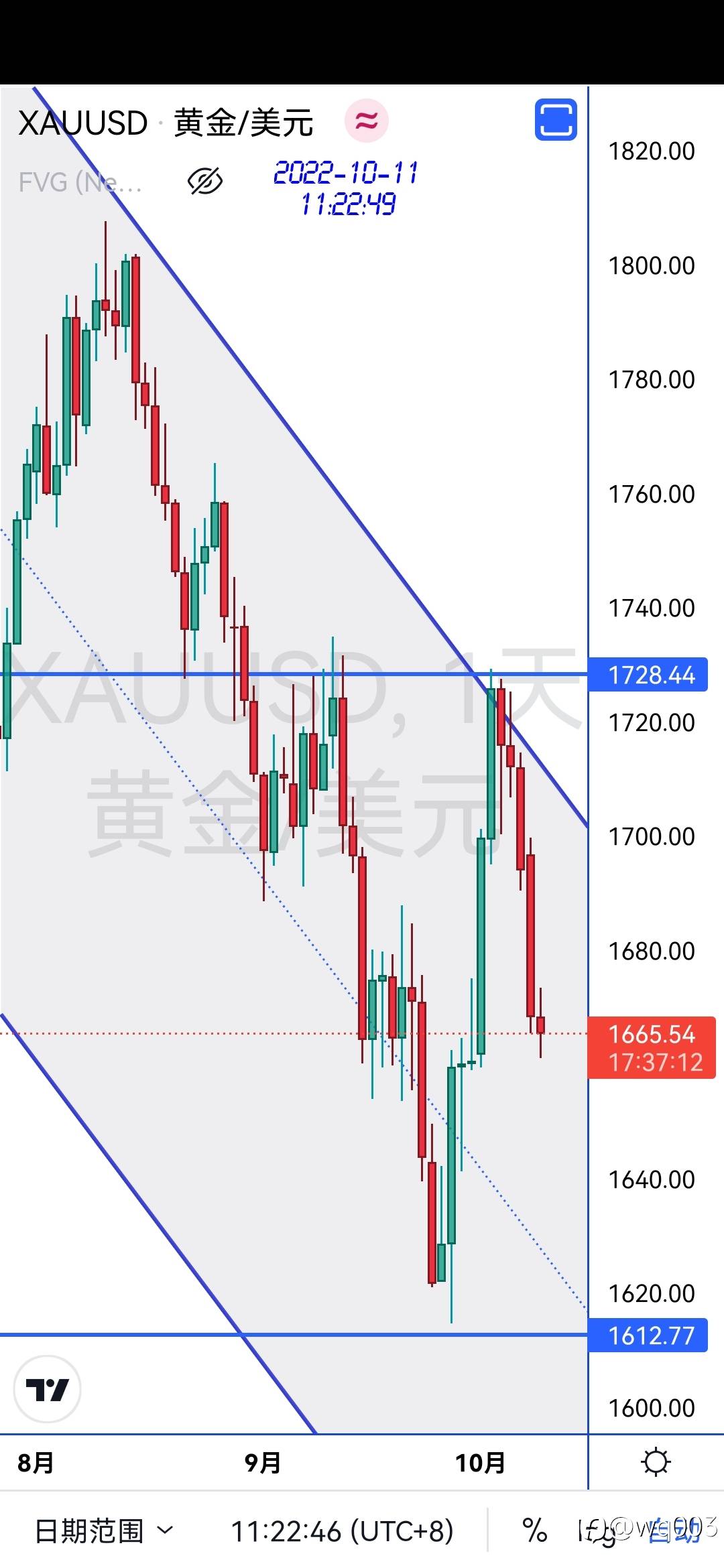 交易就是交易的自己想法，让想法变现执行。道听途说只能害自己。