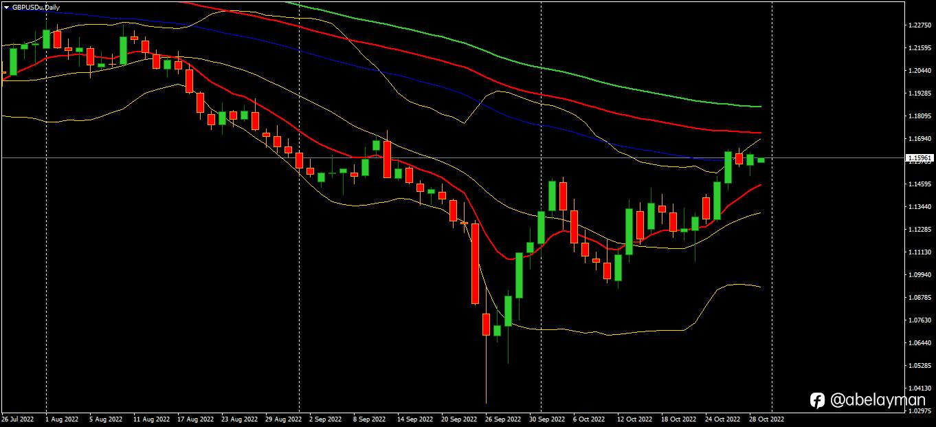 GBPUSD, slow bulls.
