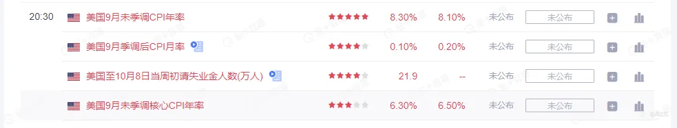 10.09下周交易计划,看多美元