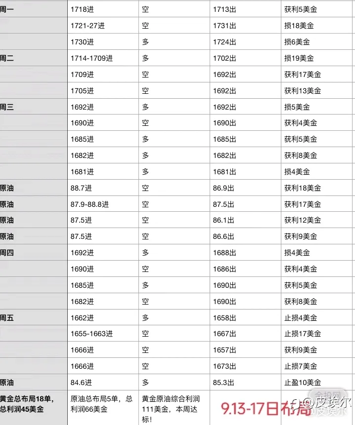 皮埃尔：10.3日晚美盘黄金该如何操作？