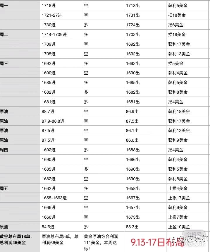 皮埃尔：10.3日晚美盘黄金该如何操作？