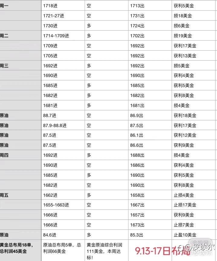皮埃尔:10.3日晚美盘黄金该如何操作?