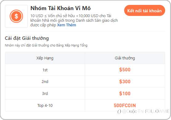 Tin Tức Cuộc Thi | Số Tài Khoản Tham Gia Vượt Hơn 200!