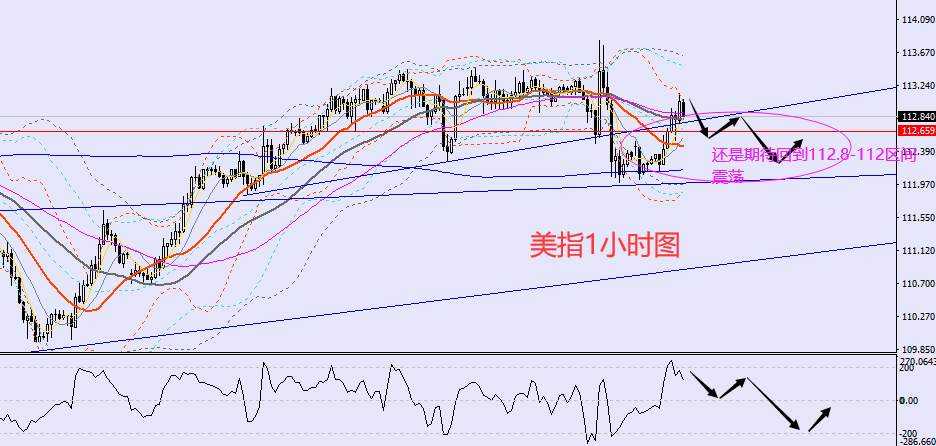 老黑策略：10.14晚盘外汇、黄金、原油分析策略