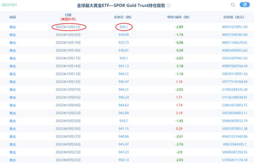 万锦晟10.23周评：黄金精准抄底收获不菲，下周黄金原油走势分析！