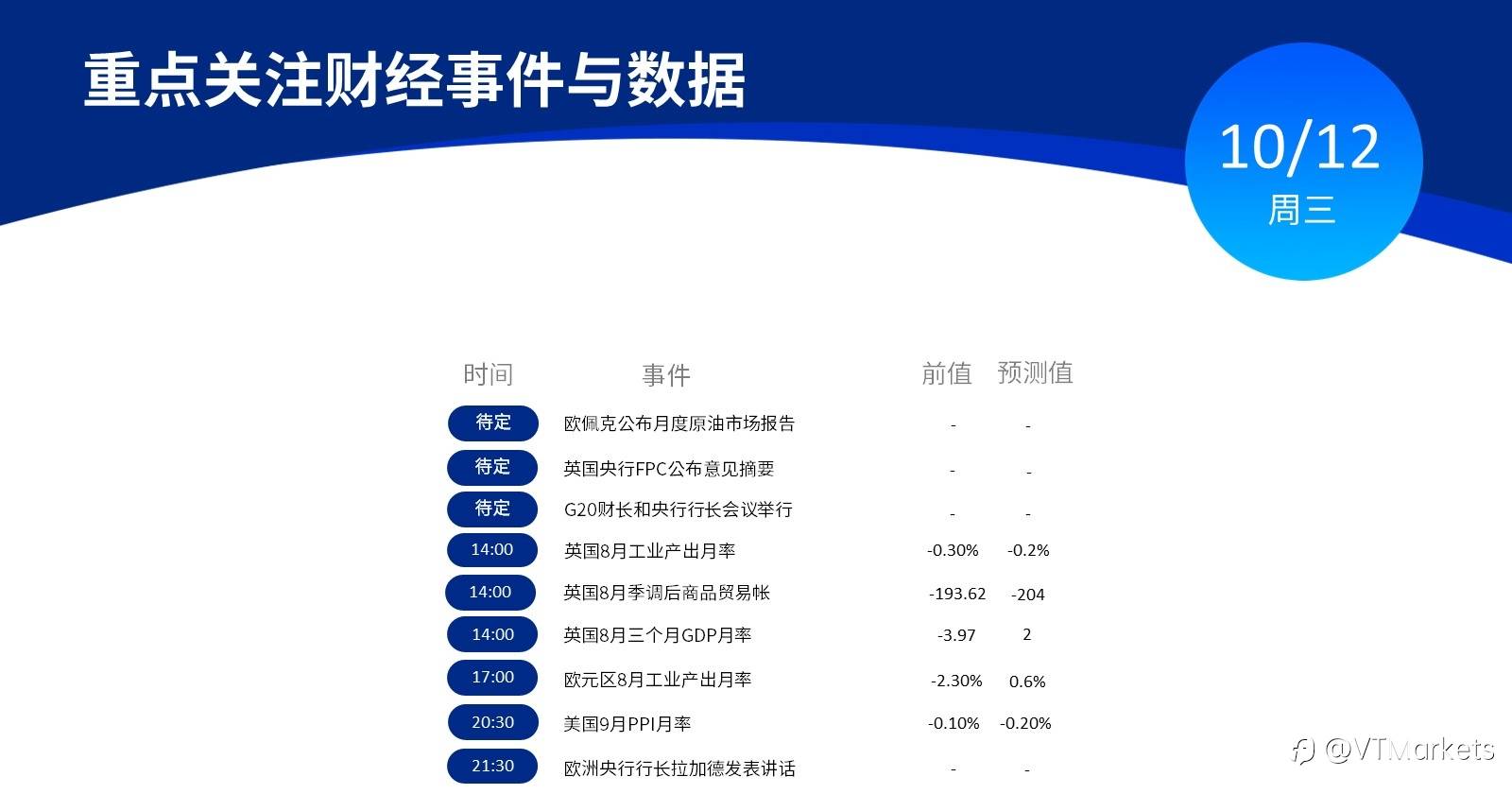 10月12日行情盘点与风险预警：美联储9月货币政策会议纪要/PPI月率公布