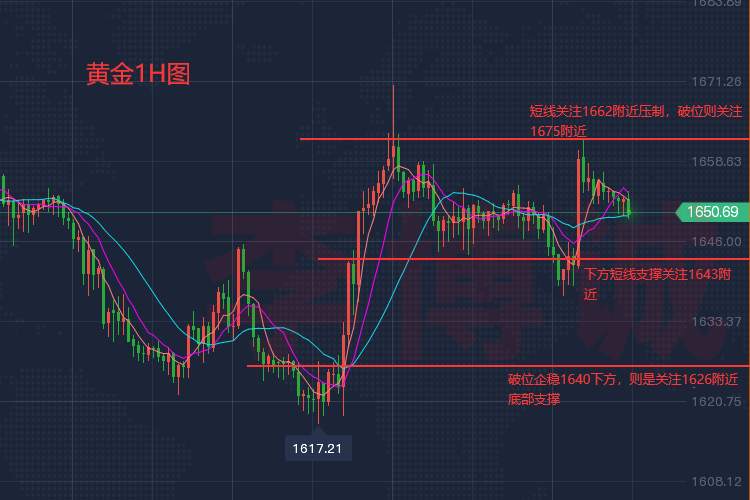李博诚：主力再涌现 黄金隔夜暴拉 日内多空如何抉择？