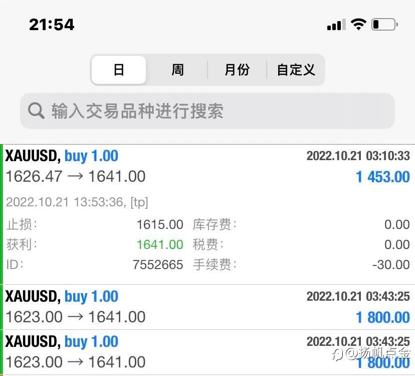 现货黄金止盈