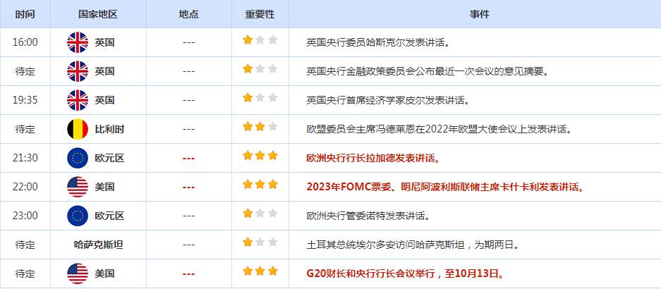 CWG资讯：美联储官员鹰派讲话令美元延续涨势，黄金反弹遇阻回落，不破1640支持可以介入