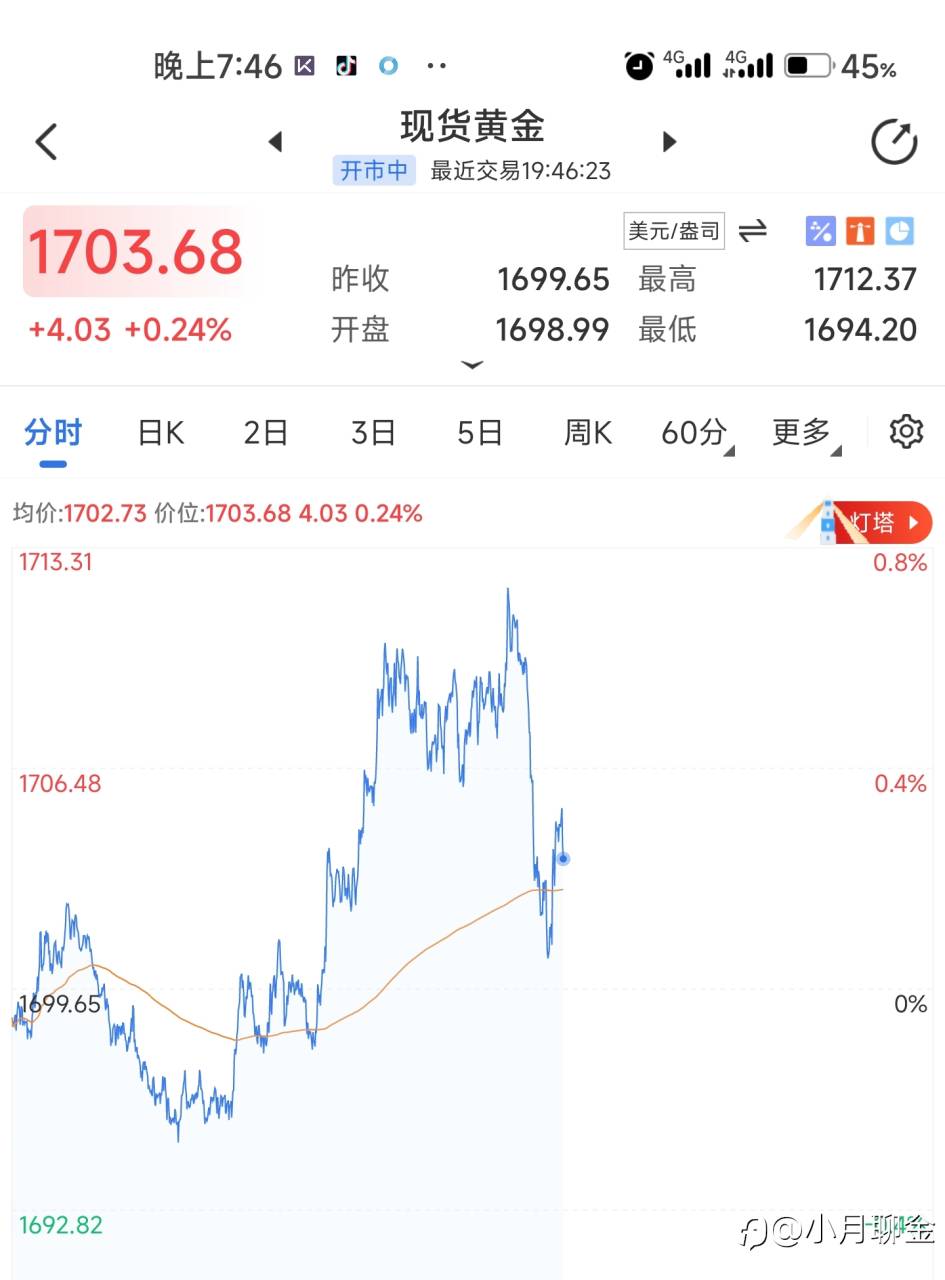 行情走势