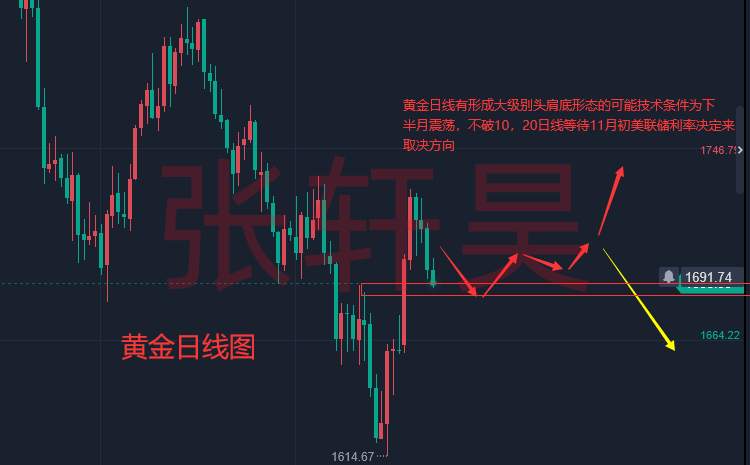 张轩昊：美联储加息路径难改 美CPI本周粉墨登场！黄金恐面临巨大风险