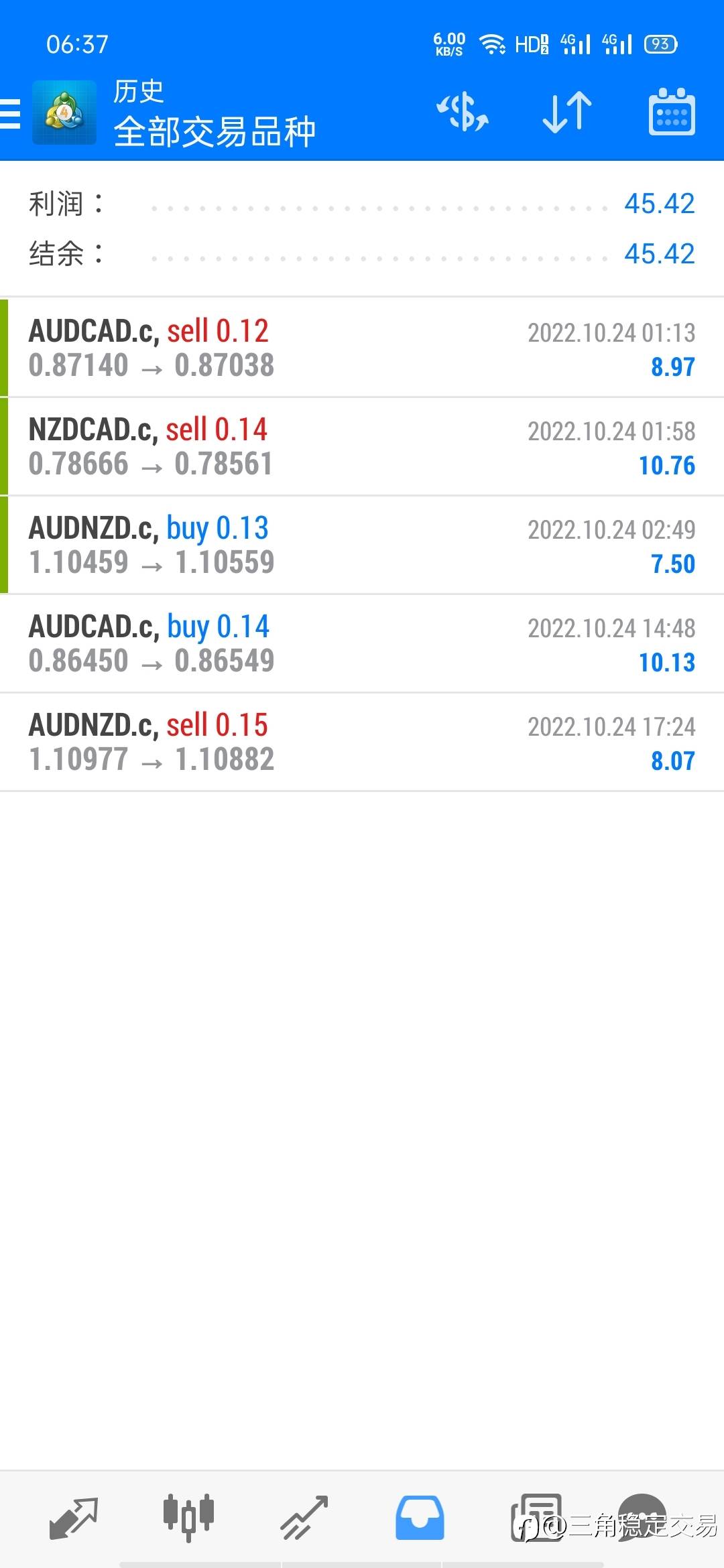 4个交易日,即将翻倍。