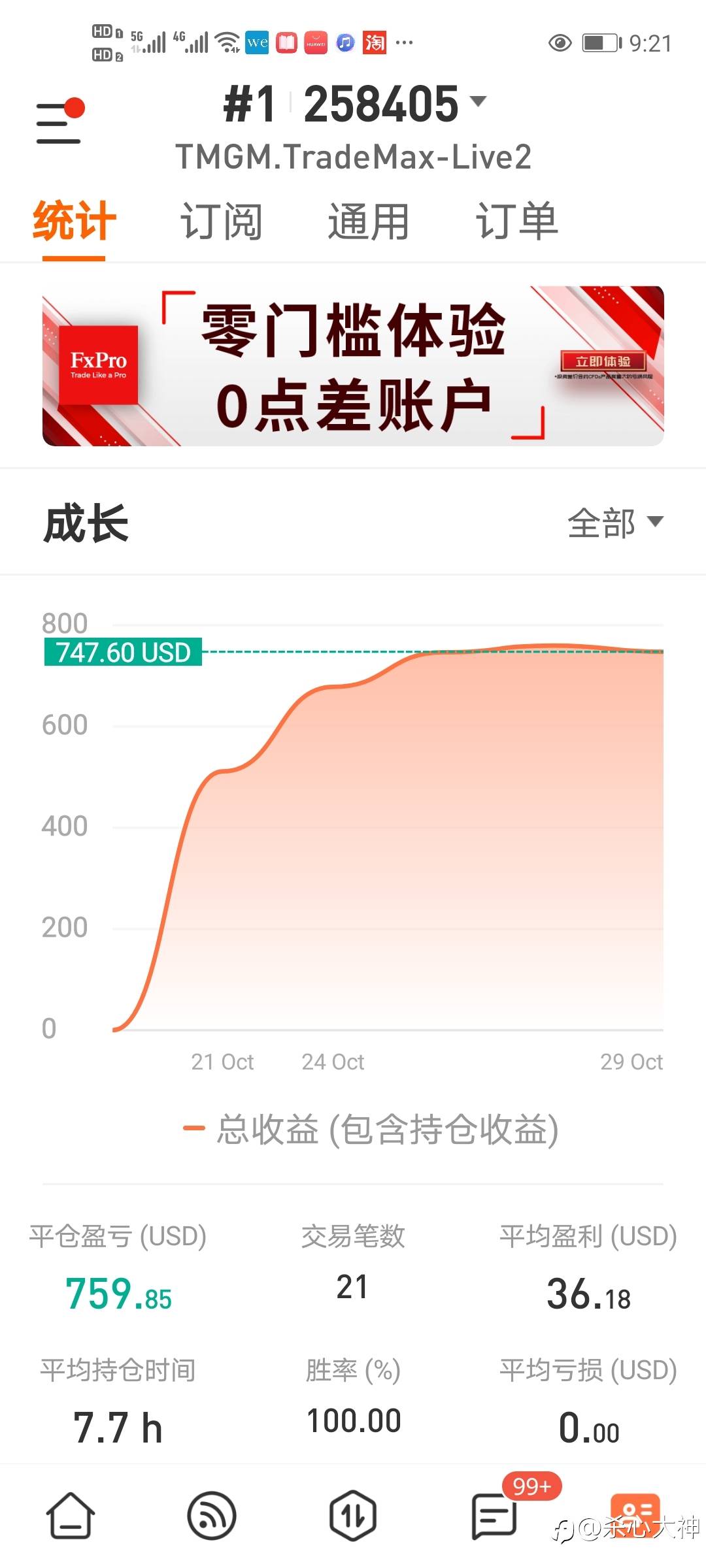 feed image