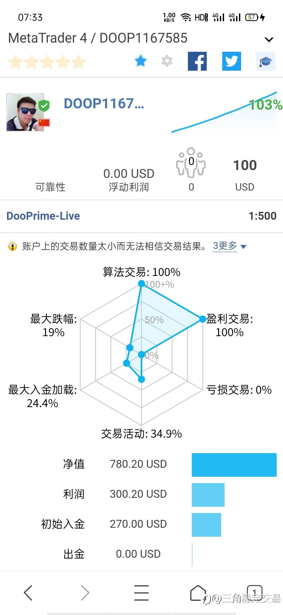 成功翻倍,胜率百分百