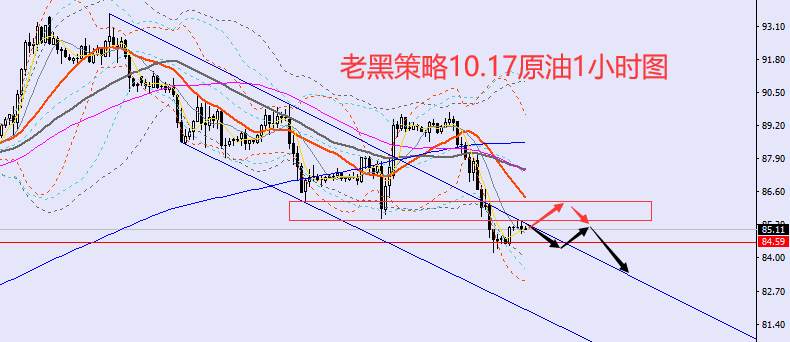 老黑策略：10.17外汇、黄金、原油分析策略