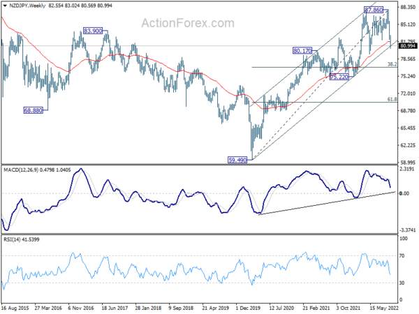 Risk-off Sentiment to Continue, But the Worst is Behind Sterling