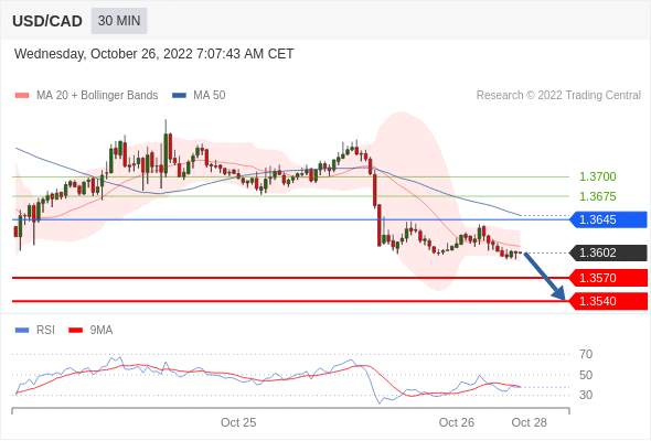 （10月26日）今日Just2Trade捷仕分析师观点