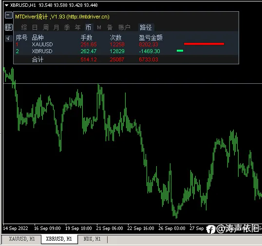 三:关于4号信号账户策略的补充说明