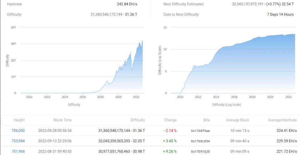 Năm Điều Cần Biết Về Bitcoin Tuần Này