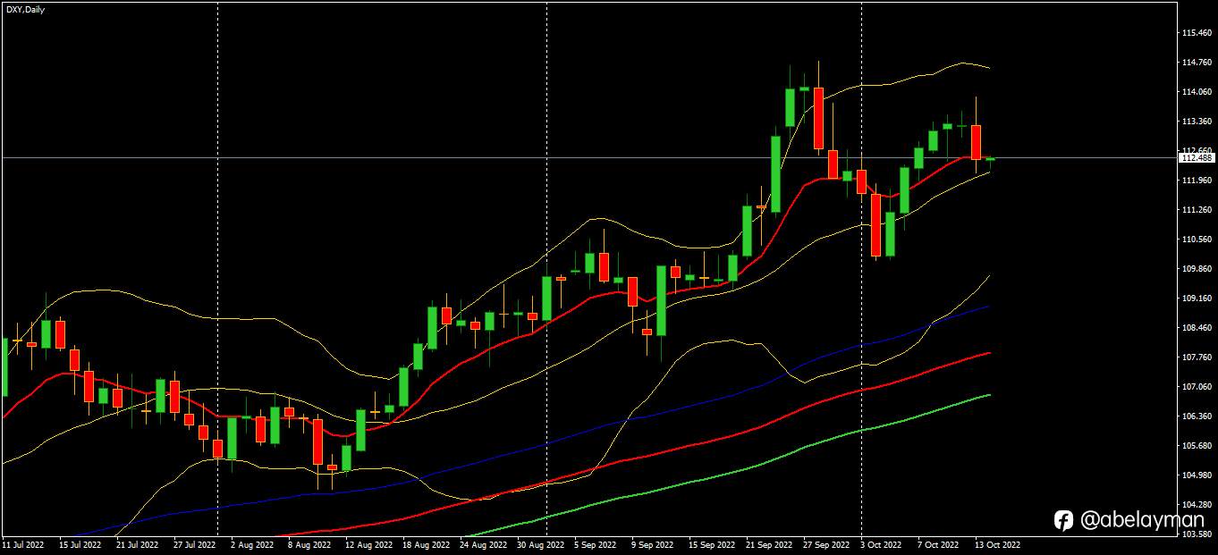 CPI, ECB and UK whipsawed DXY