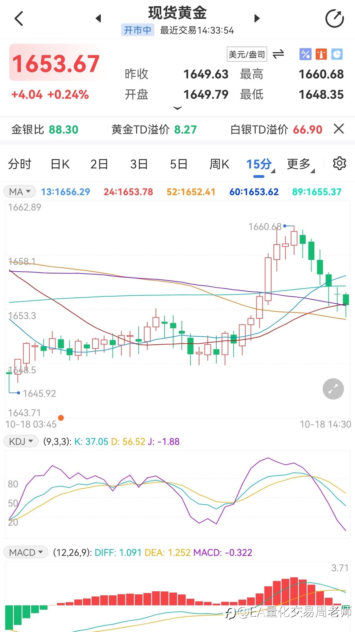 黄金短线操作策略