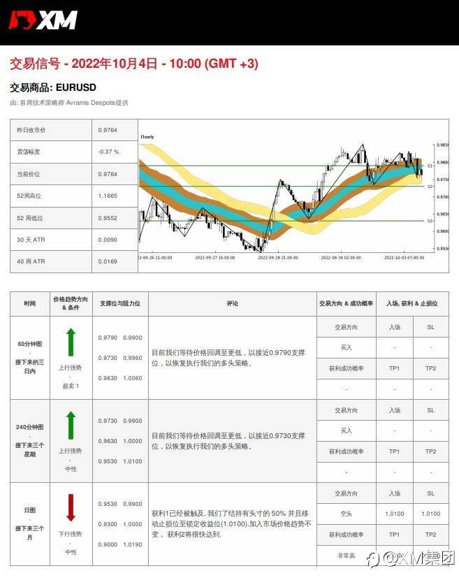 10/4 交易信号 - EURUSD