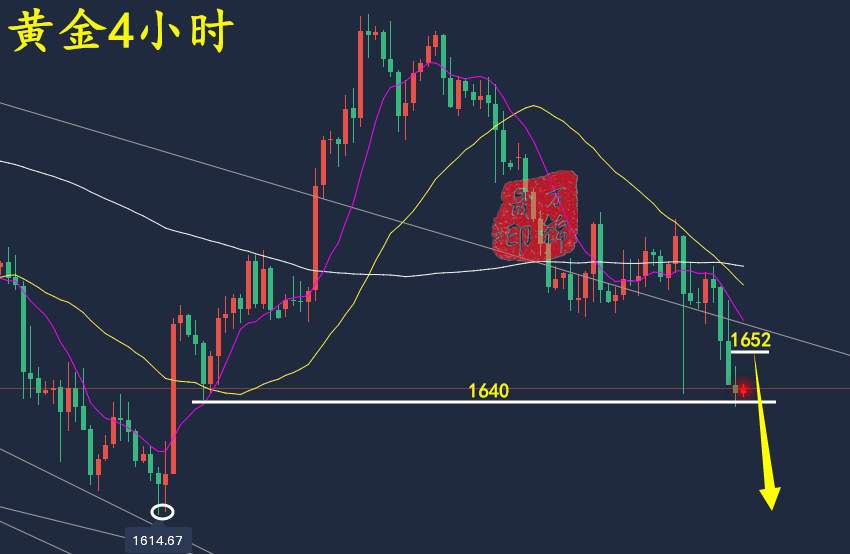 万锦晟10.16周评：黄金顺势操作收获颇丰，下周初黄金跌势有延续！