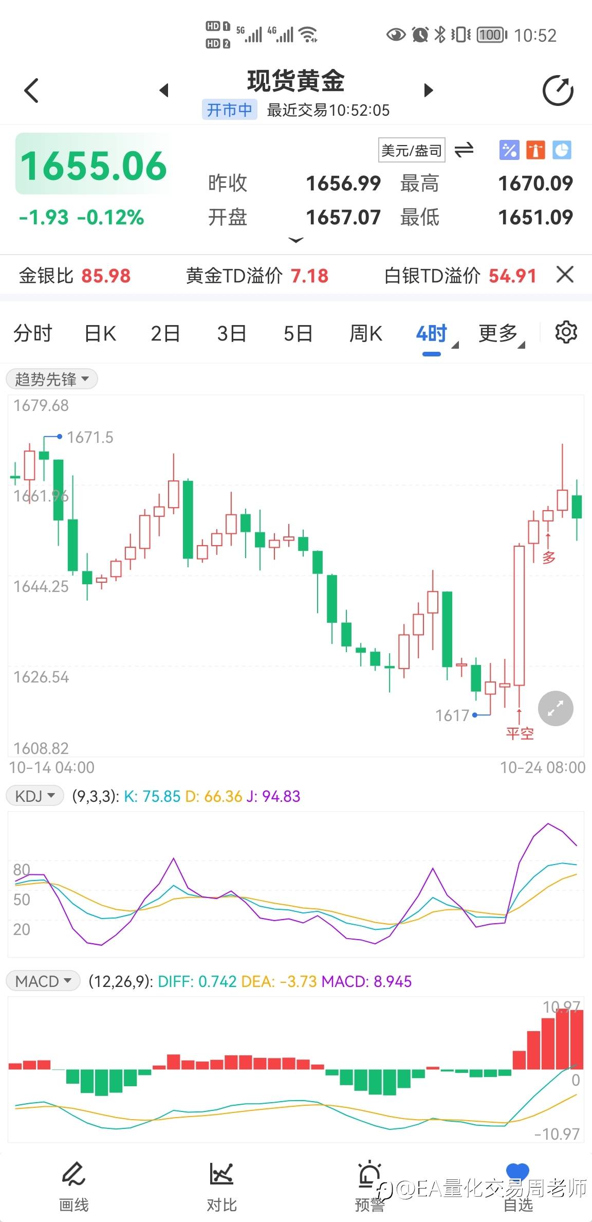 本周黄金走势分析