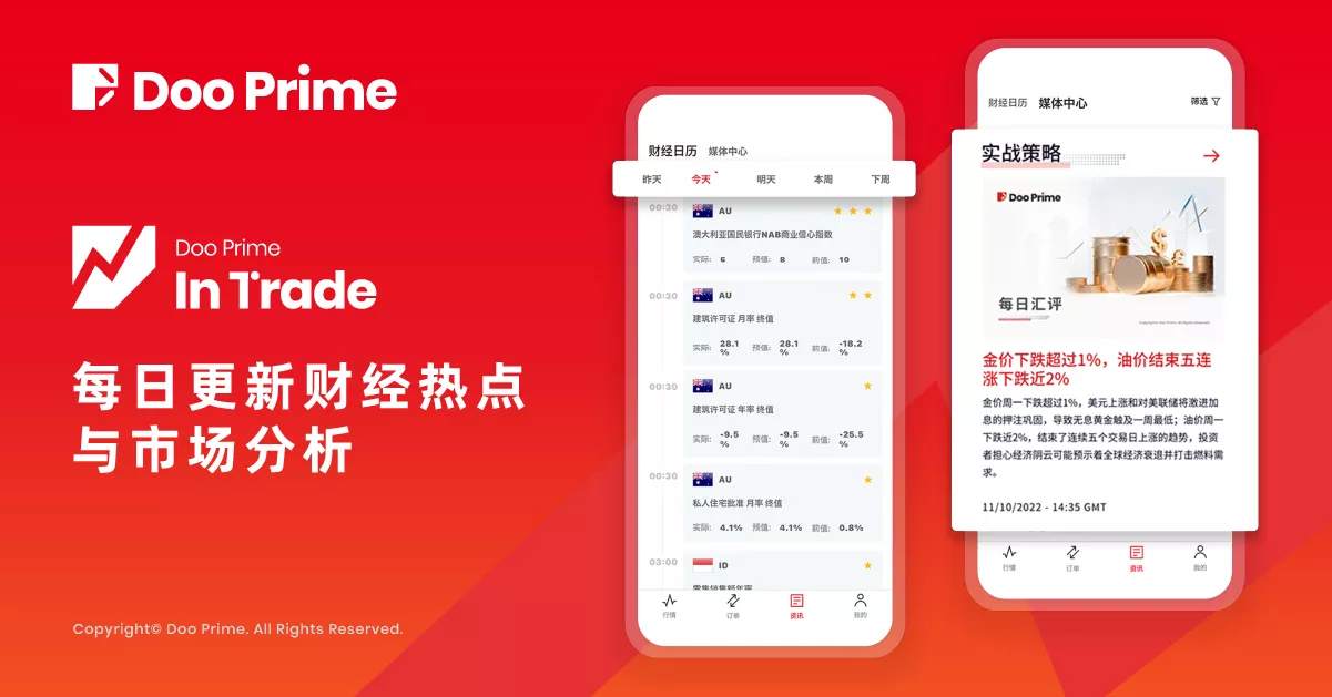 实用教程 | Doo Prime InTrade：深度分析，专业之选