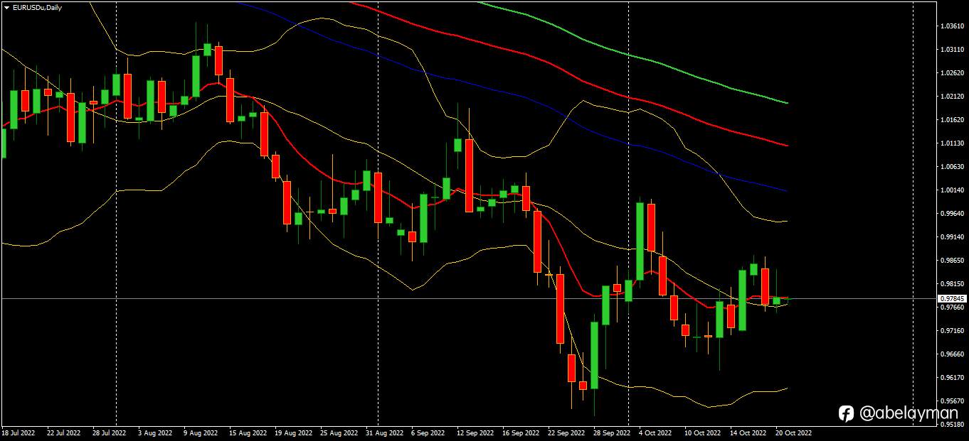 Euro says, Hello recession