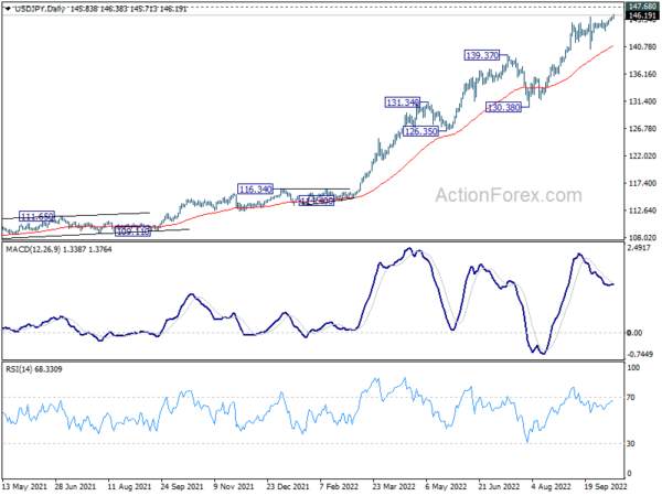 USD/JPY Daily Outlook