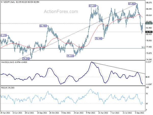 Risk-off Sentiment to Continue, But the Worst is Behind Sterling