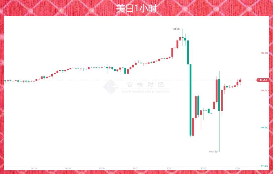 今天的财富密码：黄金怎么接多