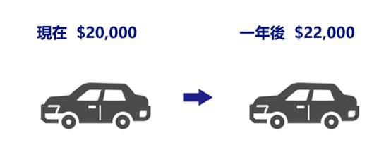 外汇交易分析方法之基本面分析
